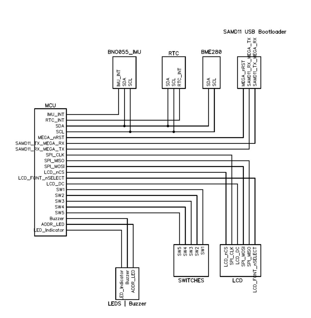 Image of Power Systems Design Chart