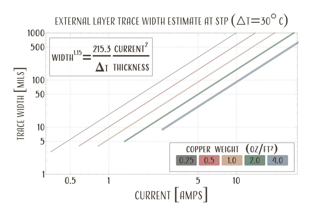 Image of Trace Width at 30 C