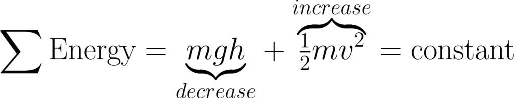 Image of Energy formula explained