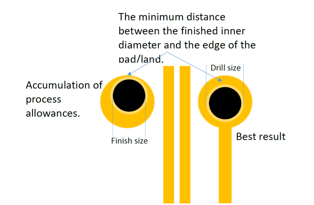 Image of Annular Ring Class Distance Illustration