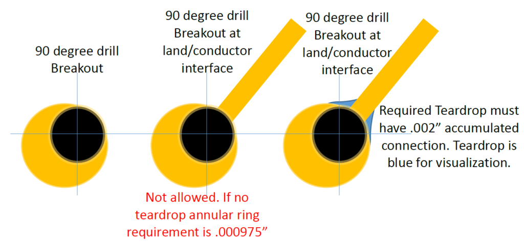 Image of Annular Ring Class Distance Illustration