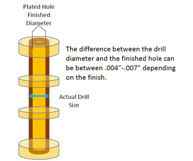 Drilled Hole