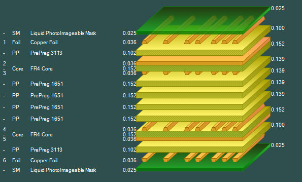 Image of Stackup Diagram