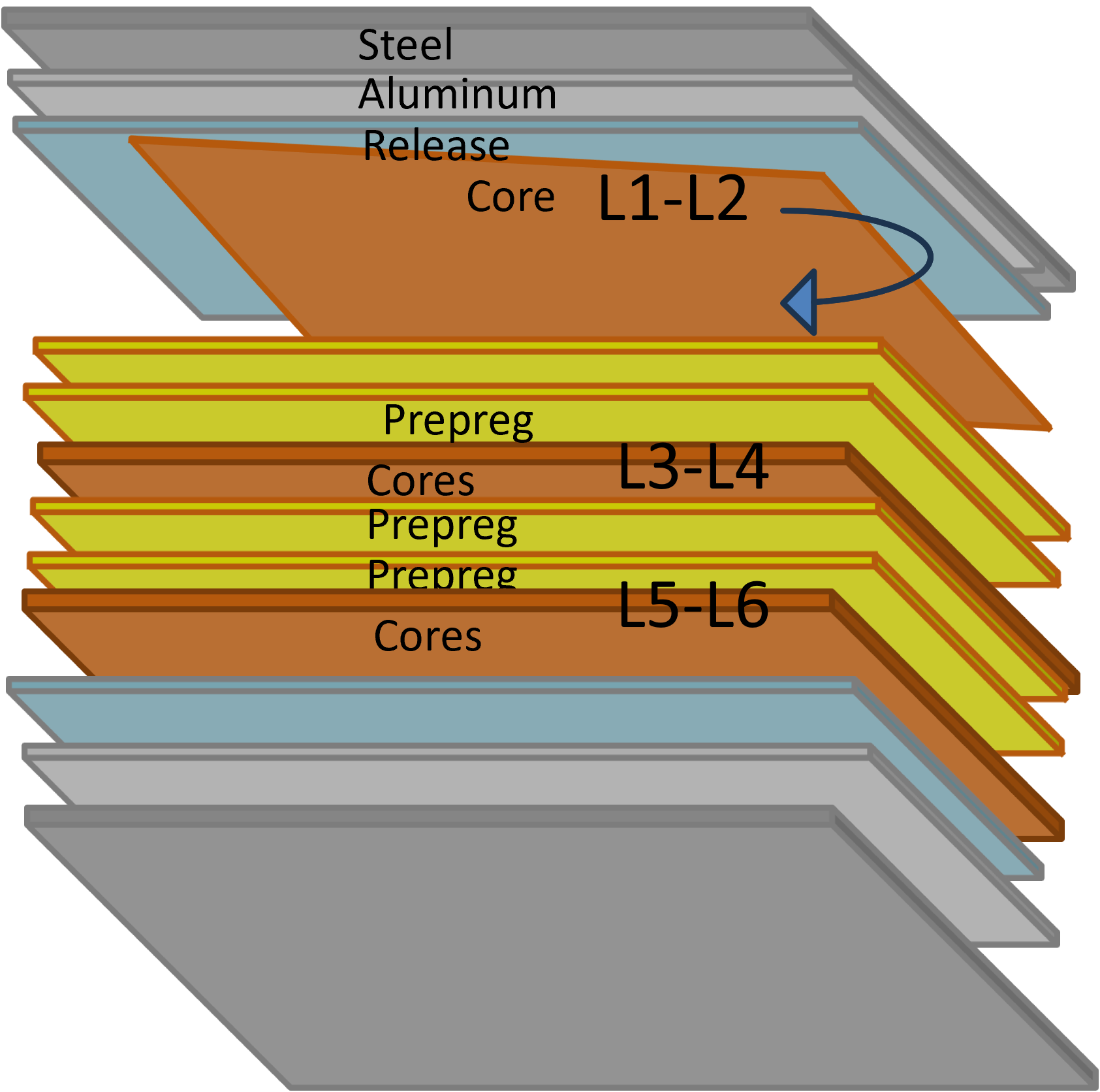 Sub Lamination Structure