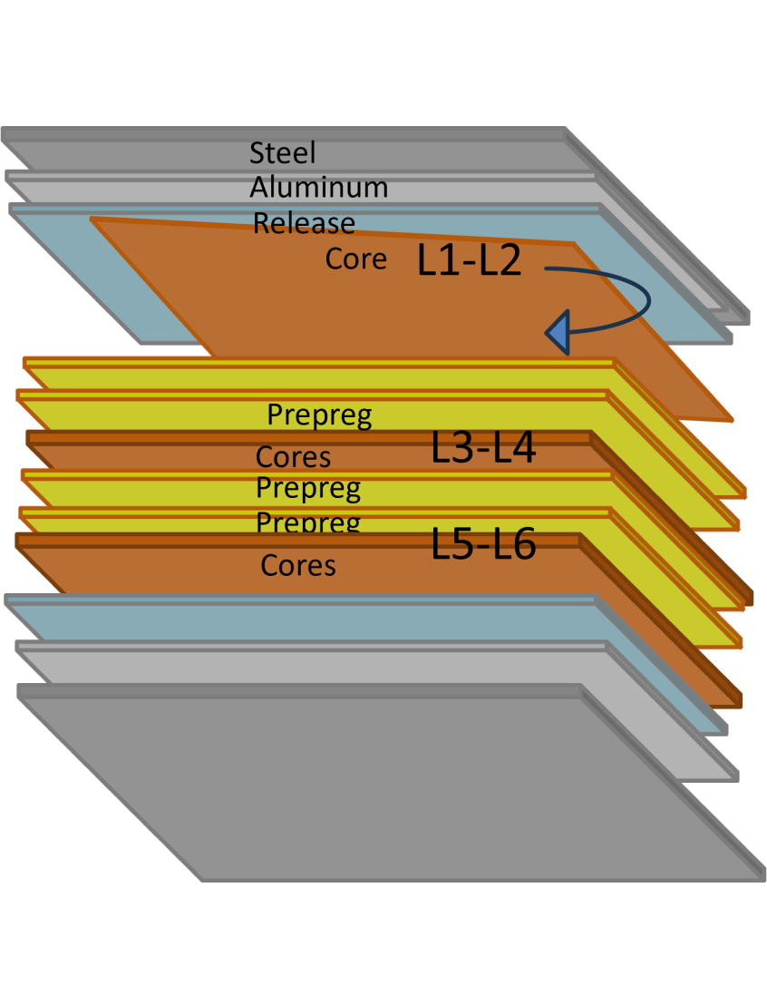 WEBINAR: Best Practices for HDI and Sub-Lamination Structures